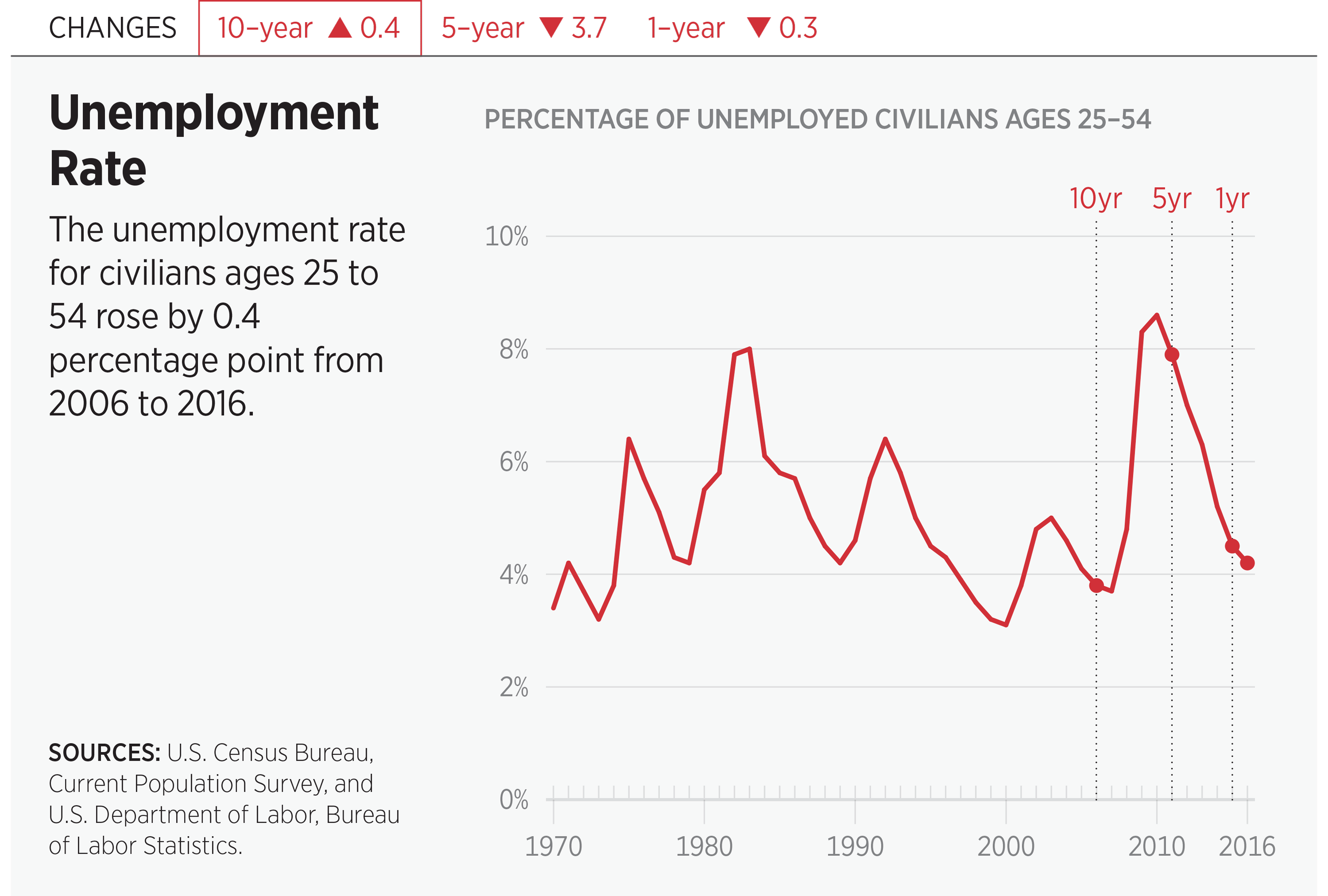 changing-natural-rate-of-unemployment-economics-help